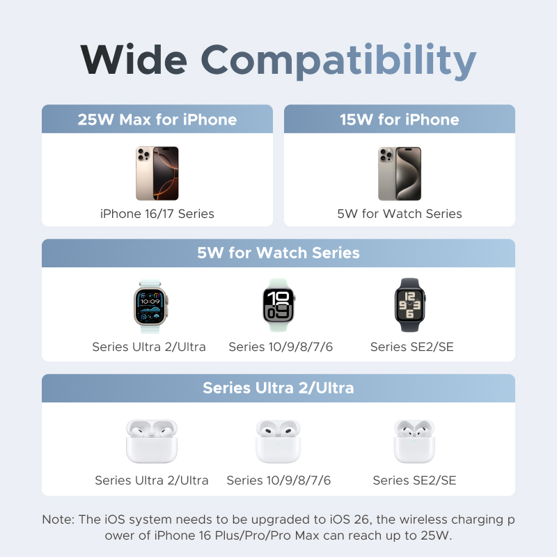 UGREEN Qi2 25W MAX 磁気ワイヤレス充電スタ - Smartwatch Ac のレビューと価格